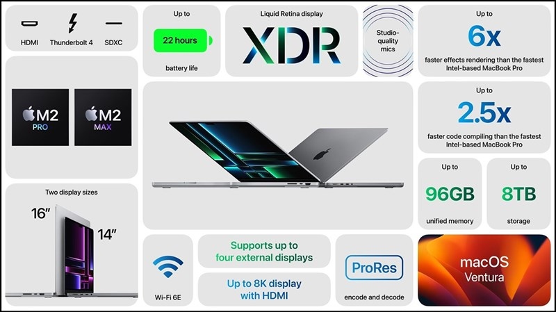 Thông số của macbook pro m2 16 inch m2 pro 16gb 1tb
